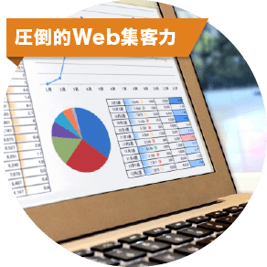 圧倒的Web集客力